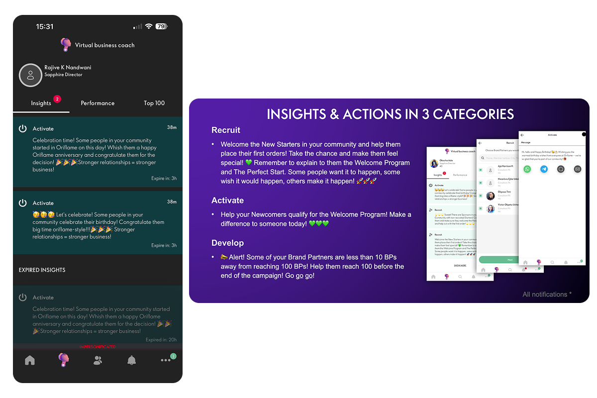 Targets & Clarity — trackable activity and recruitment goals